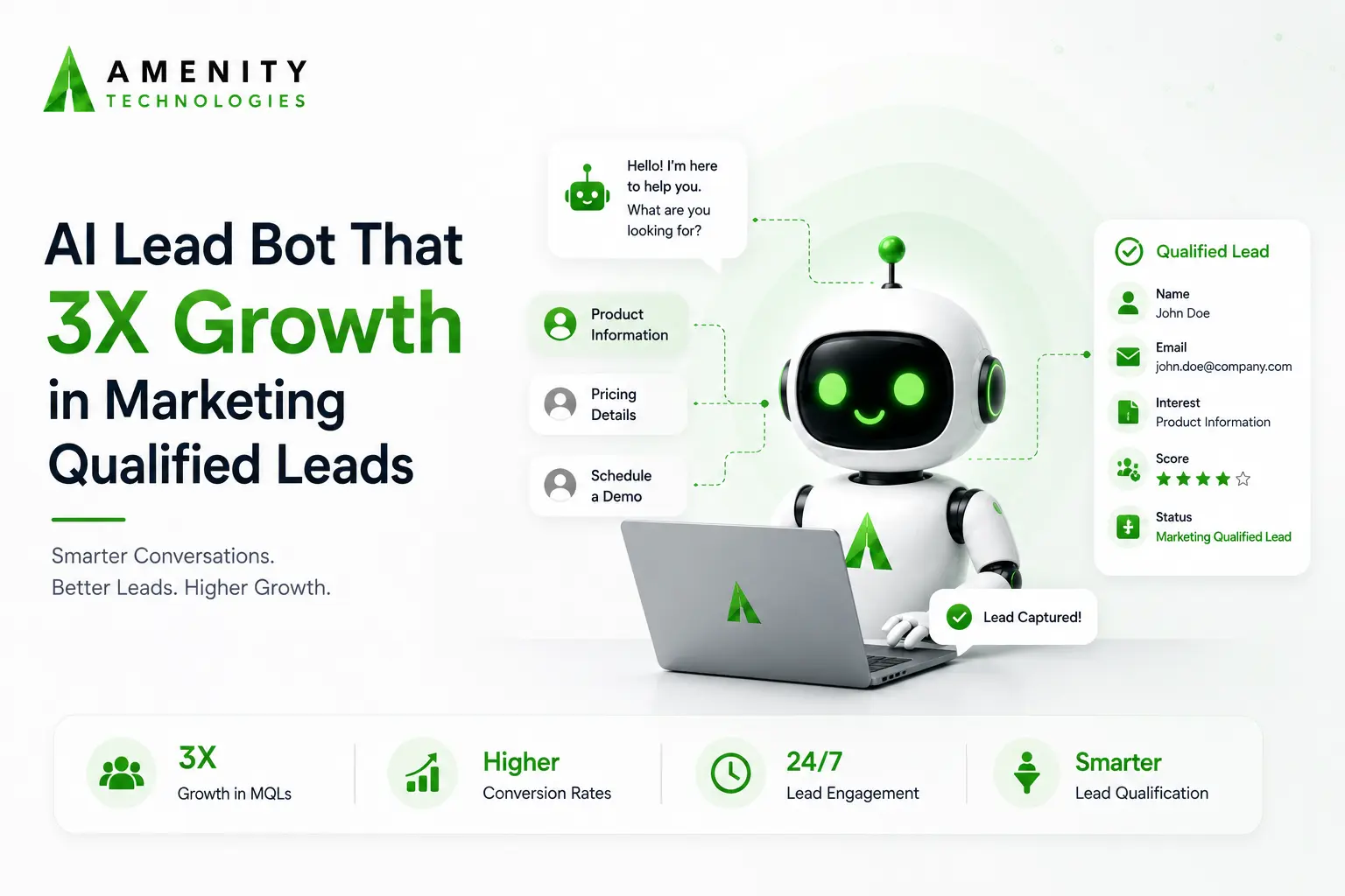 Case Study on AI Lead Bot: 3x Growth in Marketing Qualified Leads