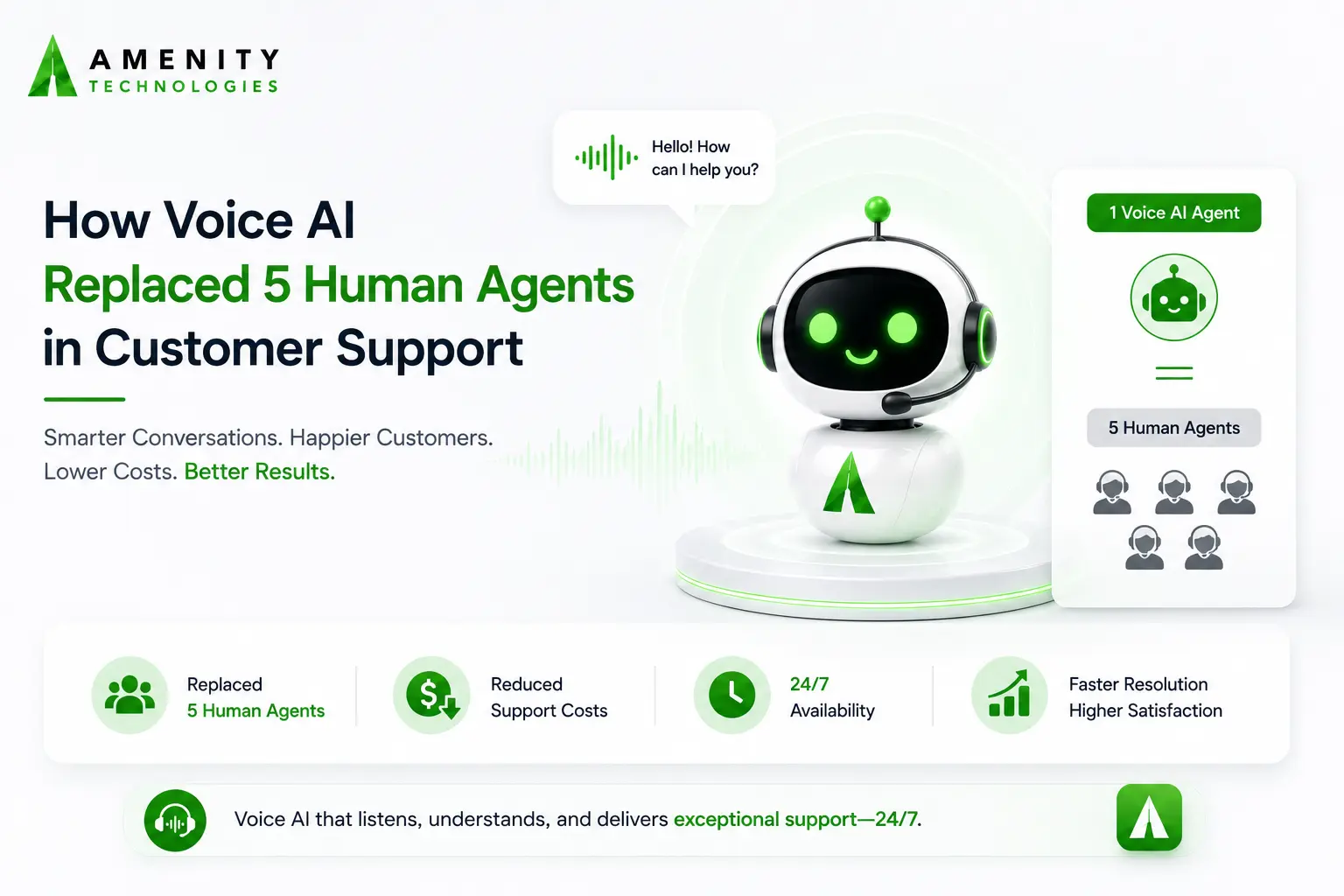 A Detailed Case Study: How Voice AI Replaced 5 Human Agents in Customer Support