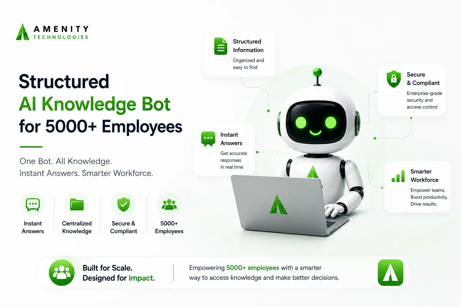 Structured AI Knowledge Bot for 5,000+ Employees: A Detailed Case Study